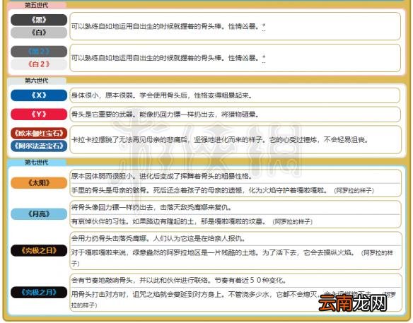 精灵宝可梦Let's Go嘎啦嘎啦配招资料大全 嘎啦嘎啦进化图鉴 基本介绍