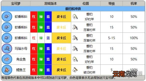 精灵宝可梦皮卡丘伊布常青市全宝可梦获取方法 常青市地图