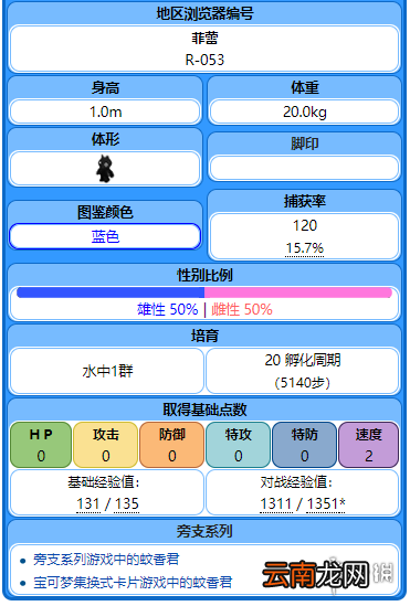 精灵宝可梦皮卡丘伊布蚊香蝌蚪+蚊香君+蚊香泳士获取方法 蚊香蝌蚪：基本介绍