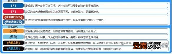精灵宝可梦皮卡丘伊布蚊香蝌蚪+蚊香君+蚊香泳士获取方法 蚊香蝌蚪：基本介绍