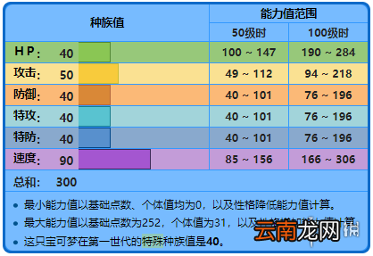精灵宝可梦皮卡丘伊布蚊香蝌蚪+蚊香君+蚊香泳士获取方法 蚊香蝌蚪：基本介绍