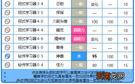 精灵宝可梦皮卡丘伊布蚊香蝌蚪+蚊香君+蚊香泳士获取方法 蚊香蝌蚪：基本介绍