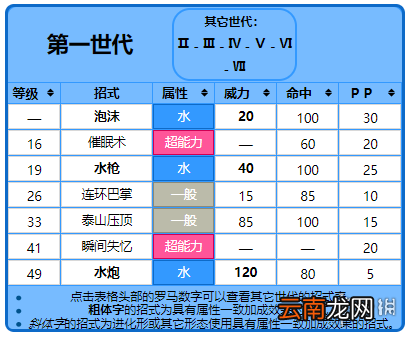 精灵宝可梦皮卡丘伊布蚊香蝌蚪+蚊香君+蚊香泳士获取方法 蚊香蝌蚪：基本介绍