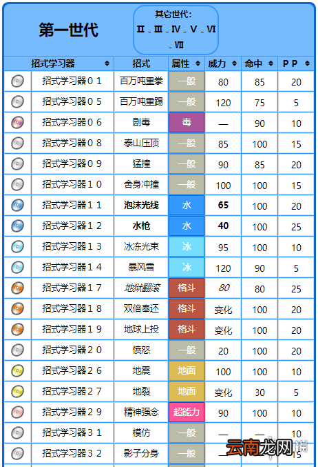 精灵宝可梦皮卡丘伊布蚊香蝌蚪+蚊香君+蚊香泳士获取方法 蚊香蝌蚪：基本介绍