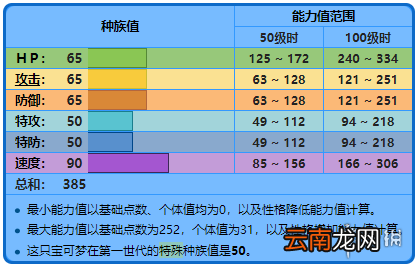 精灵宝可梦皮卡丘伊布蚊香蝌蚪+蚊香君+蚊香泳士获取方法 蚊香蝌蚪：基本介绍