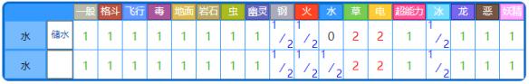 精灵宝可梦皮卡丘伊布蚊香蝌蚪+蚊香君+蚊香泳士获取方法 蚊香蝌蚪：基本介绍