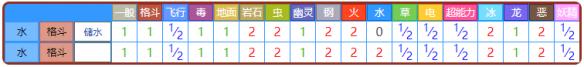 精灵宝可梦皮卡丘伊布蚊香蝌蚪+蚊香君+蚊香泳士获取方法 蚊香蝌蚪：基本介绍