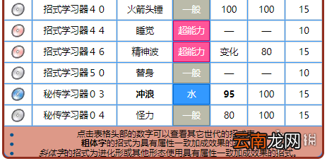 精灵宝可梦皮卡丘伊布蚊香蝌蚪+蚊香君+蚊香泳士获取方法 蚊香蝌蚪：基本介绍
