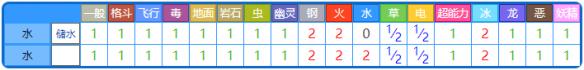精灵宝可梦皮卡丘伊布蚊香蝌蚪+蚊香君+蚊香泳士获取方法 蚊香蝌蚪：基本介绍
