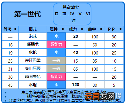 精灵宝可梦皮卡丘伊布蚊香蝌蚪+蚊香君+蚊香泳士获取方法 蚊香蝌蚪：基本介绍