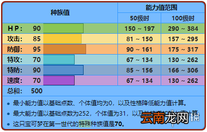 精灵宝可梦皮卡丘伊布蚊香蝌蚪+蚊香君+蚊香泳士获取方法 蚊香蝌蚪：基本介绍