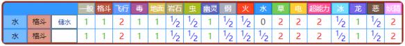 精灵宝可梦皮卡丘伊布蚊香蝌蚪+蚊香君+蚊香泳士获取方法 蚊香蝌蚪：基本介绍