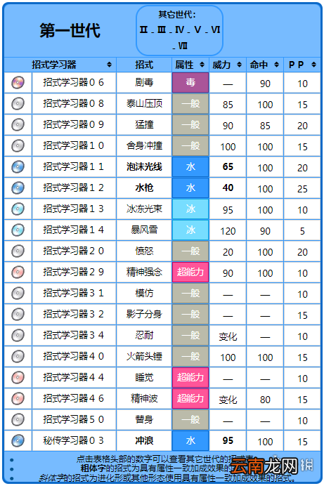精灵宝可梦皮卡丘伊布蚊香蝌蚪+蚊香君+蚊香泳士获取方法 蚊香蝌蚪：基本介绍