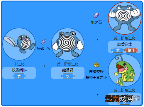 精灵宝可梦皮卡丘伊布蚊香蝌蚪+蚊香君+蚊香泳士获取方法 蚊香蝌蚪：基本介绍