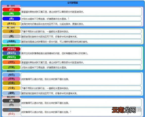 精灵宝可梦皮卡丘伊布蚊香蝌蚪+蚊香君+蚊香泳士获取方法 蚊香蝌蚪：基本介绍