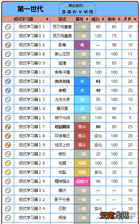 精灵宝可梦皮卡丘伊布蚊香蝌蚪+蚊香君+蚊香泳士获取方法 蚊香蝌蚪：基本介绍