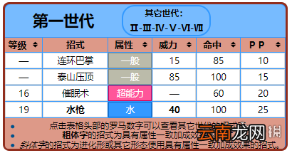 精灵宝可梦皮卡丘伊布蚊香蝌蚪+蚊香君+蚊香泳士获取方法 蚊香蝌蚪：基本介绍