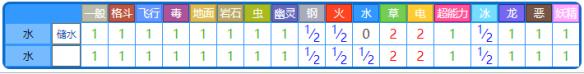 精灵宝可梦皮卡丘伊布蚊香蝌蚪+蚊香君+蚊香泳士获取方法 蚊香蝌蚪：基本介绍