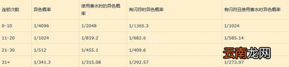 精灵宝可梦let's go连锁捕捉机制详细分析 连锁捕捉奖励什么