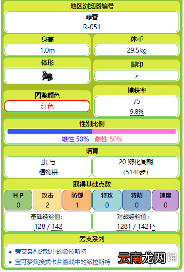 精灵宝可梦lets go派拉斯特属性介绍 派拉斯特招式+配招一览 基本介绍