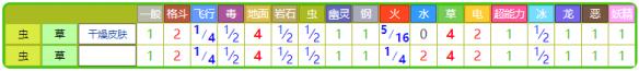 精灵宝可梦lets go派拉斯特属性介绍 派拉斯特招式+配招一览 基本介绍