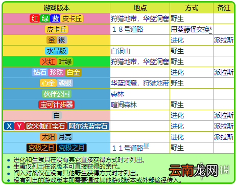 精灵宝可梦lets go派拉斯特属性介绍 派拉斯特招式+配招一览 基本介绍