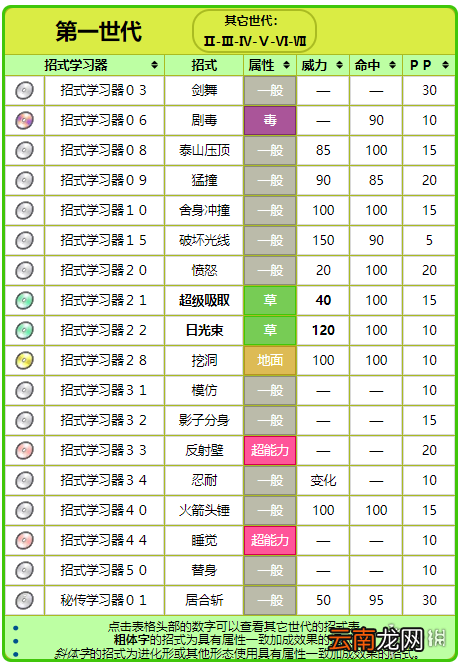 精灵宝可梦lets go派拉斯特属性介绍 派拉斯特招式+配招一览 基本介绍