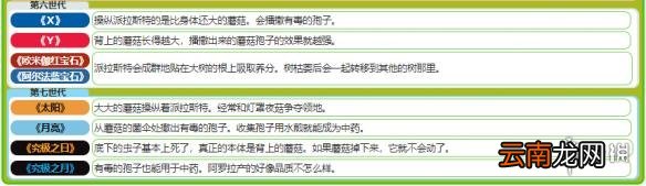 精灵宝可梦lets go派拉斯特属性介绍 派拉斯特招式+配招一览 基本介绍
