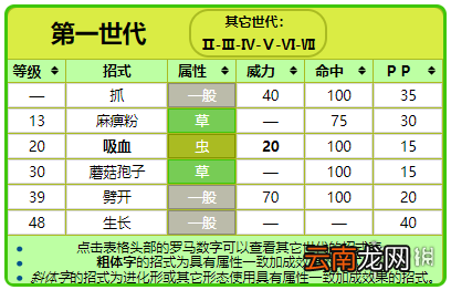 精灵宝可梦lets go派拉斯特属性介绍 派拉斯特招式+配招一览 基本介绍