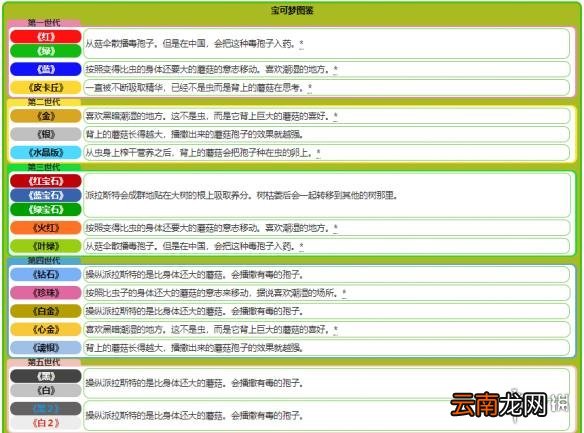 精灵宝可梦lets go派拉斯特属性介绍 派拉斯特招式+配招一览 基本介绍