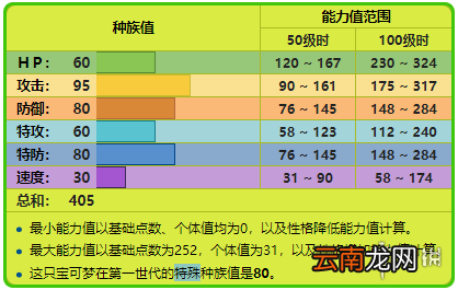 精灵宝可梦lets go派拉斯特属性介绍 派拉斯特招式+配招一览 基本介绍