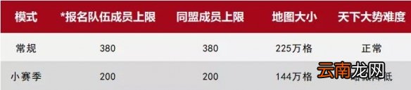 率土之滨小赛季是什么 率土之滨小赛季模式有什么区别
