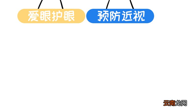 预防近视手抄报