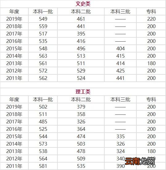河北高考分数线 河北高考分数线是多少
