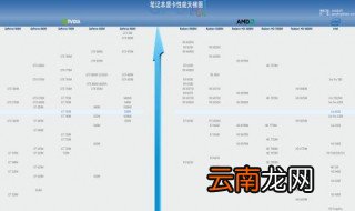 笔记本怎么外接显卡 疑难解答