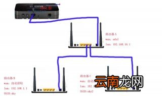 无线路由器安装图解 可以自己安装无线路由器了