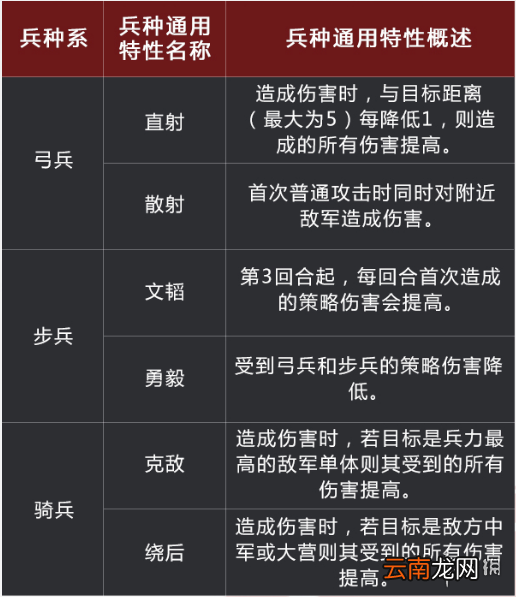 率土之滨2021暑假更新内容汇总 率土之滨新赛季新武将兵种特性调整