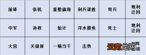 率土之滨流氓队是什么意思 流氓队队伍配置