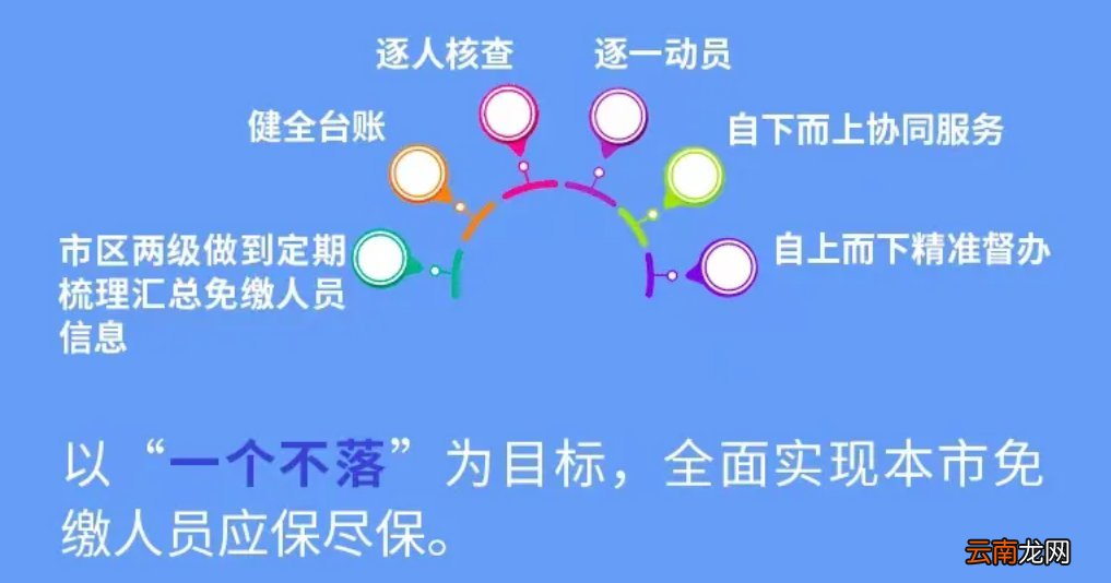 2021北京医保免缴政策