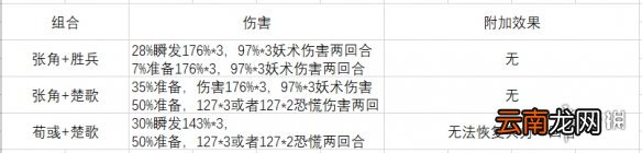 率土之滨胜兵求战战法怎么样 率土之滨胜兵求战战法解析介绍