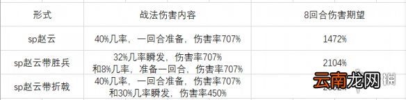 率土之滨胜兵求战战法怎么样 率土之滨胜兵求战战法解析介绍