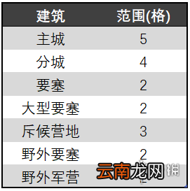 率土之滨补给范围玩法介绍 率土之滨八阵图赛季调整内容一览