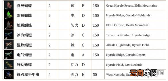 塞尔达传说荒野之息全素材列表汇总 全素材列表一览