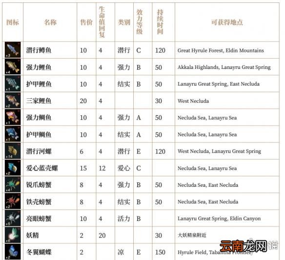 塞尔达传说荒野之息全素材列表汇总 全素材列表一览