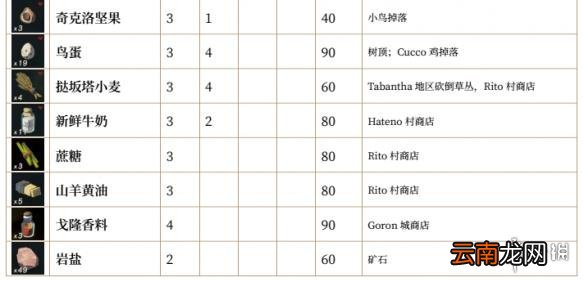 塞尔达传说荒野之息全素材列表汇总 全素材列表一览