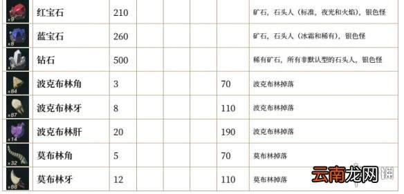 塞尔达传说荒野之息全素材列表汇总 全素材列表一览