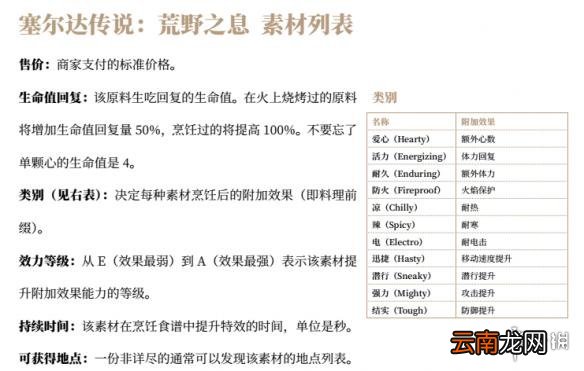 塞尔达传说荒野之息全素材列表汇总 全素材列表一览