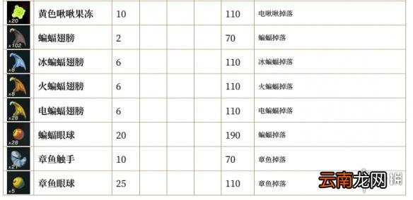 塞尔达传说荒野之息全素材列表汇总 全素材列表一览