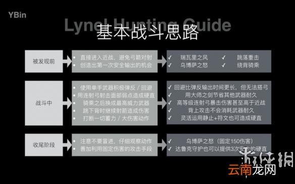 塞尔达传说荒野之息人马猎杀图文指南 人马如何猎杀