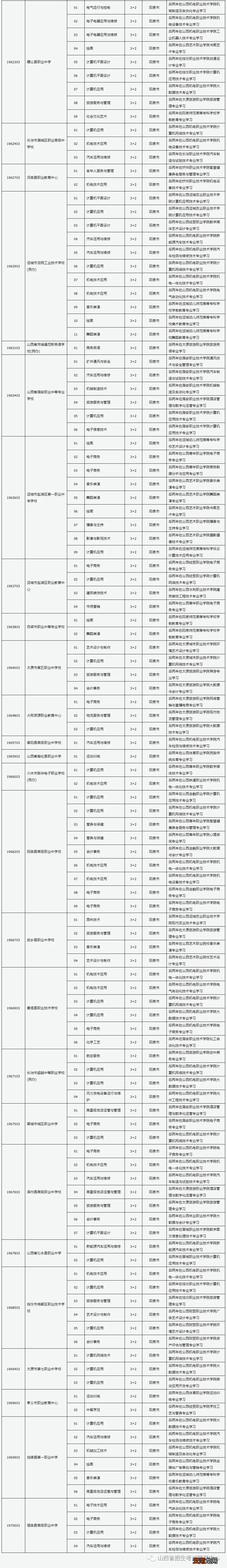 山西2021年职业高中及职业中专学校三二分段招生专业目录